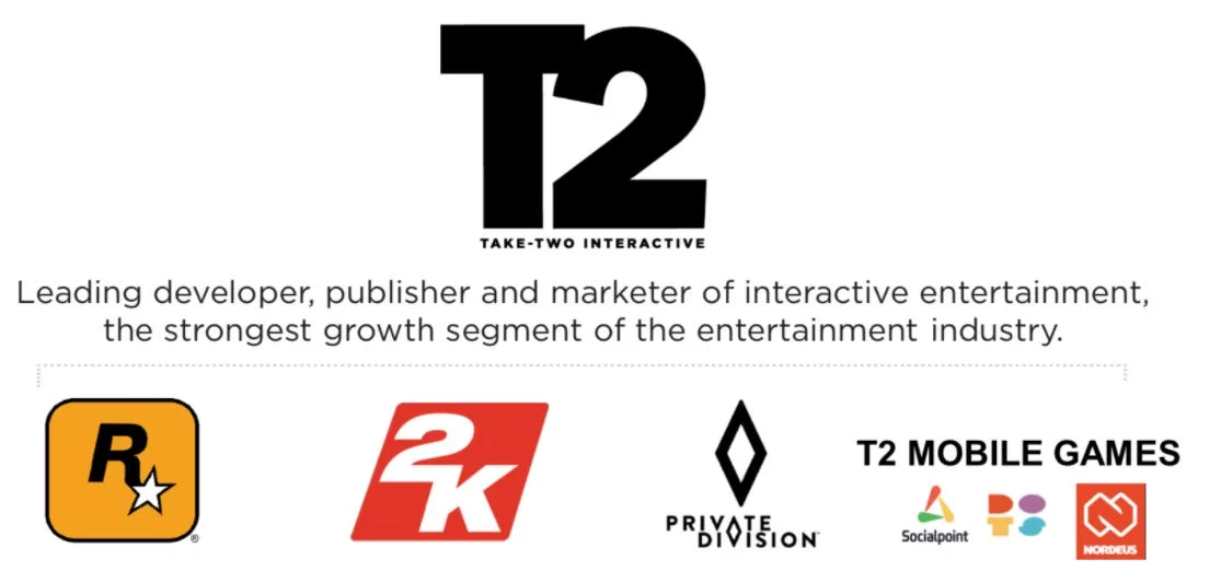 Take-Two Interactive: Video Gaming Powerhouse